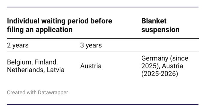 Design of the Family Reunification Suspension for Beneficiaries of Subsidiary Protection
